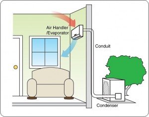 Ductless System Graphic